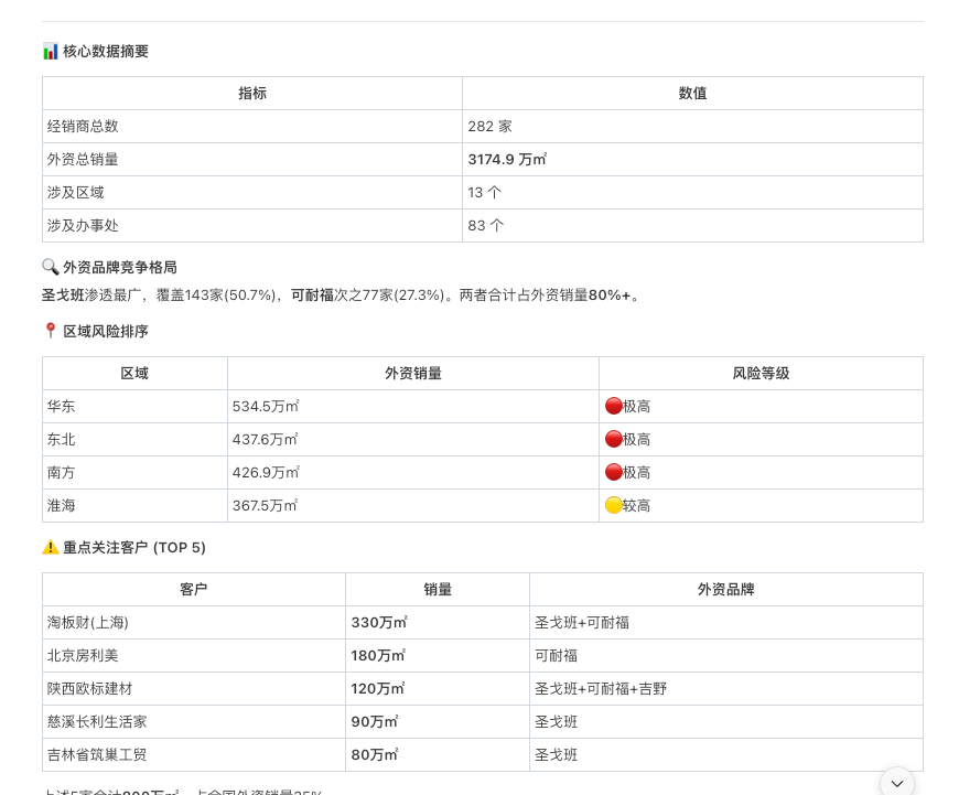 经营数据可视化