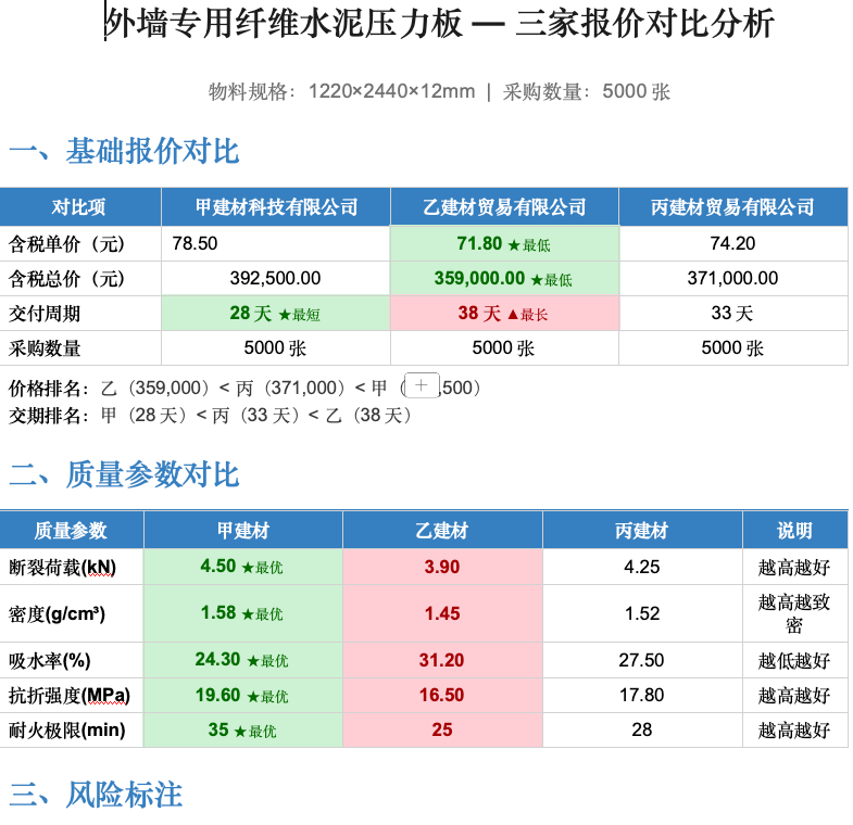 多供应商报价对比