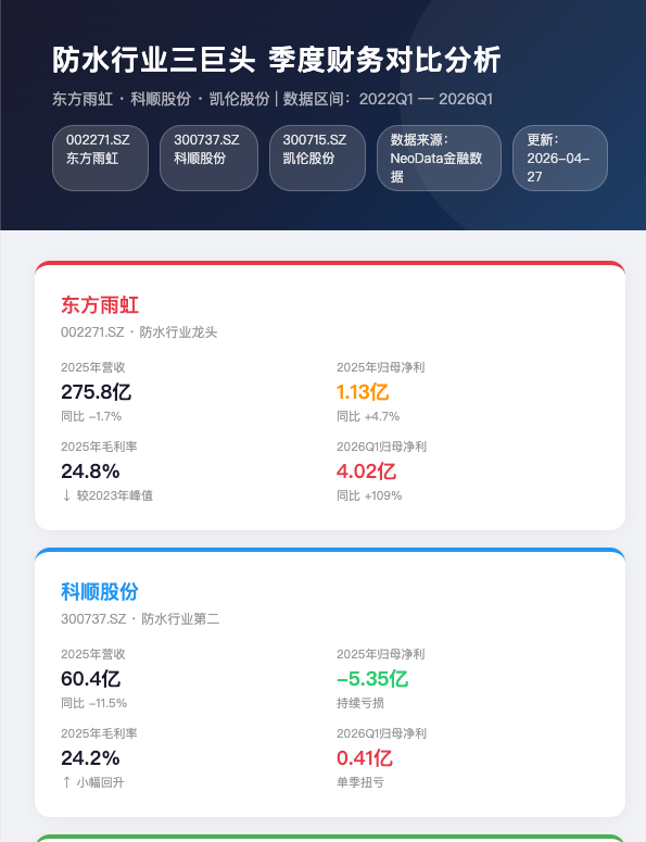 行业信息自动搜集与推送