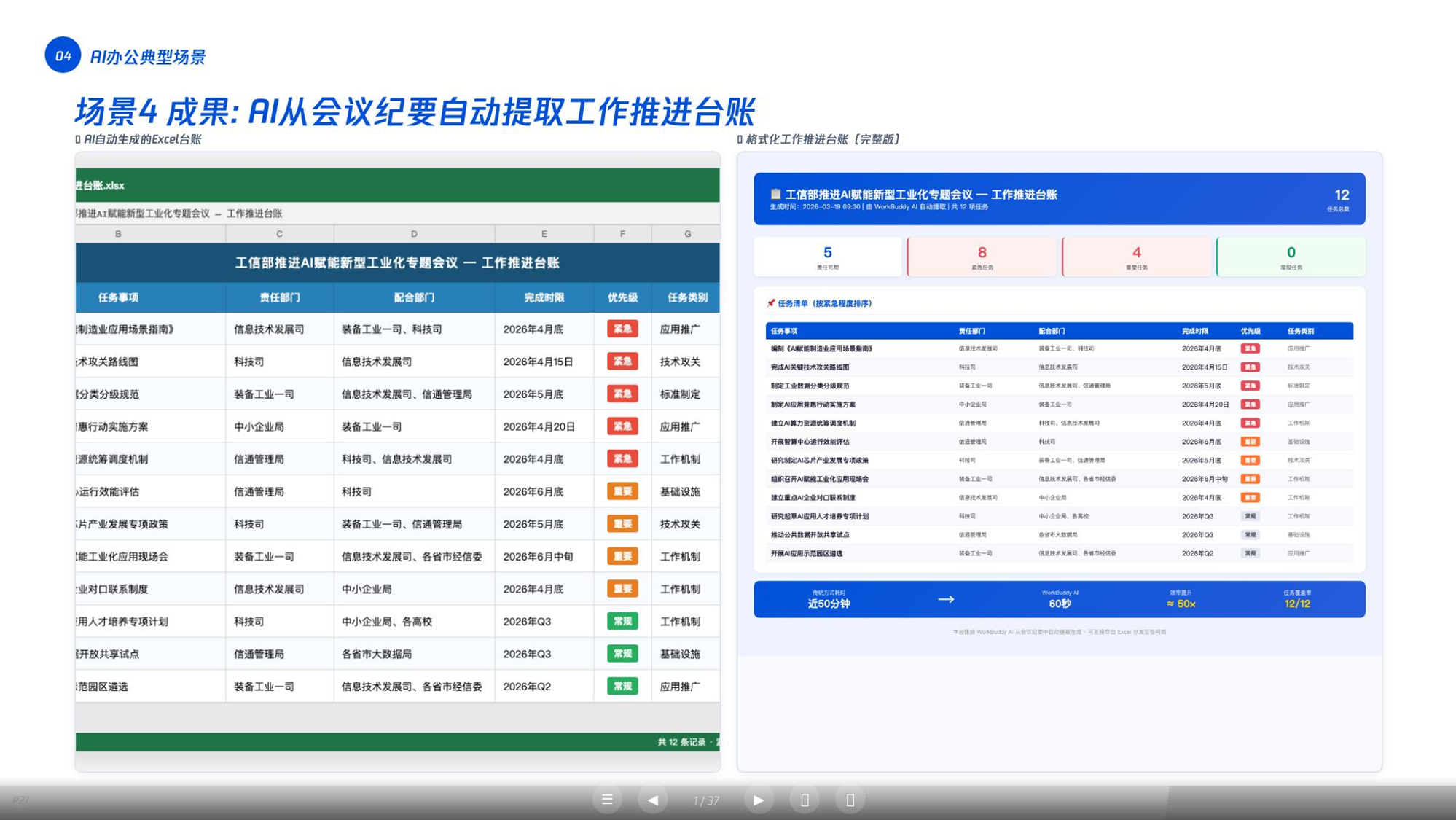 会议纪要智能提取工作台账