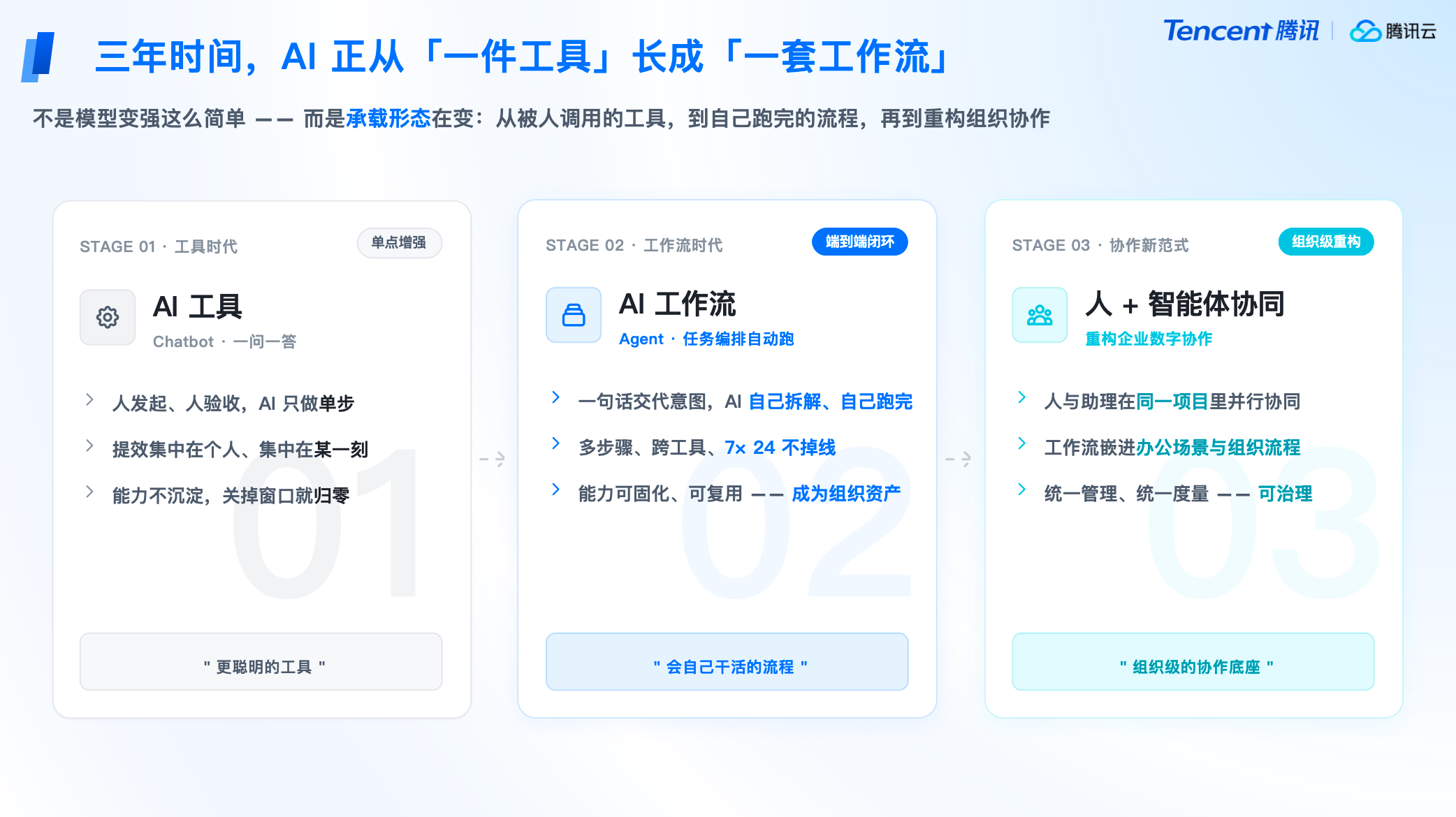 个人用 vs 团队用 第 1 页